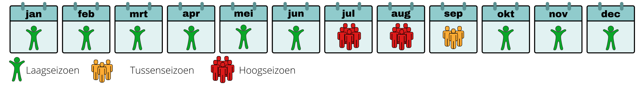 beste-reistijd-azoren