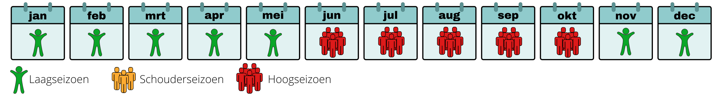beste reistijd Madagaskar drukte