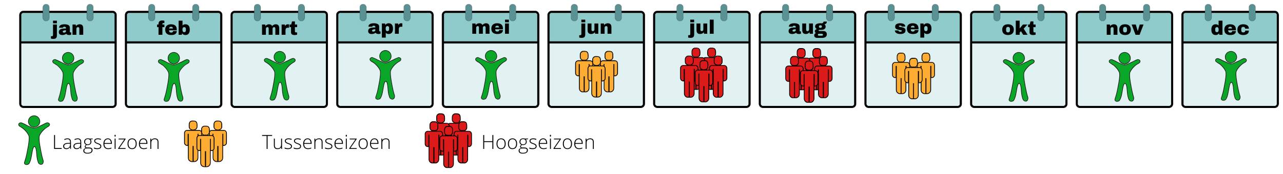 beste-reistijd-azoren