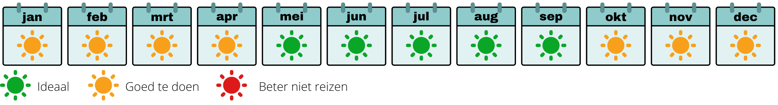 Klimaat-kalender-voor-kanaaleilanden-met-zonnetjes.