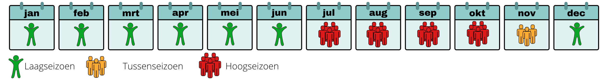 beste reistijd Namibië drukte