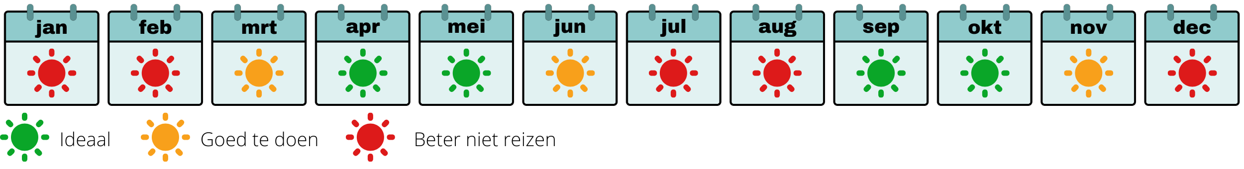 beste-reistijd-frankrijk