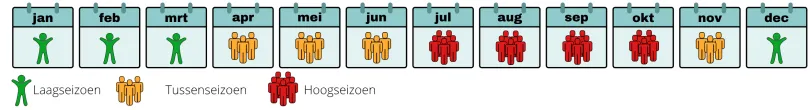 beste reistijd Madagaskar drukte