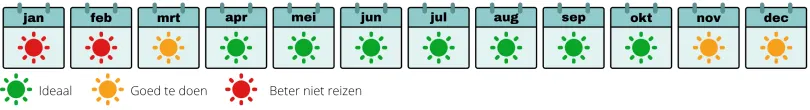 beste reistijd Madagaskar