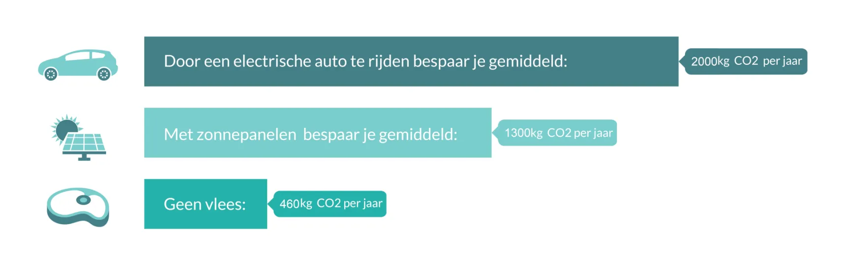 Compenseren van je CO2-uitstoot